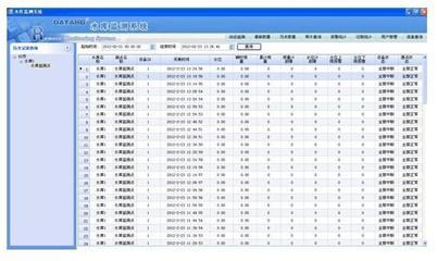 水庫動態(tài)監(jiān)測系統 價格解析與唐山平升電子技術開發(fā)的專業(yè)供應